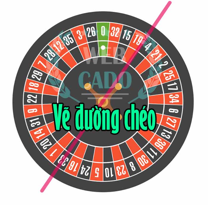 cách chơi roulette hiệu quả